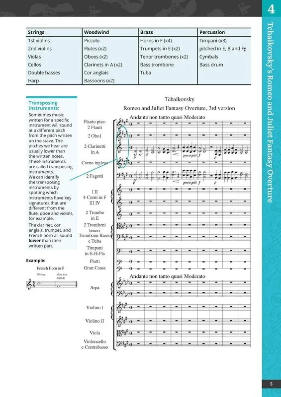■ Sound Check! Course A - Leaving Cert Music - 1st / Old Edition (2021)