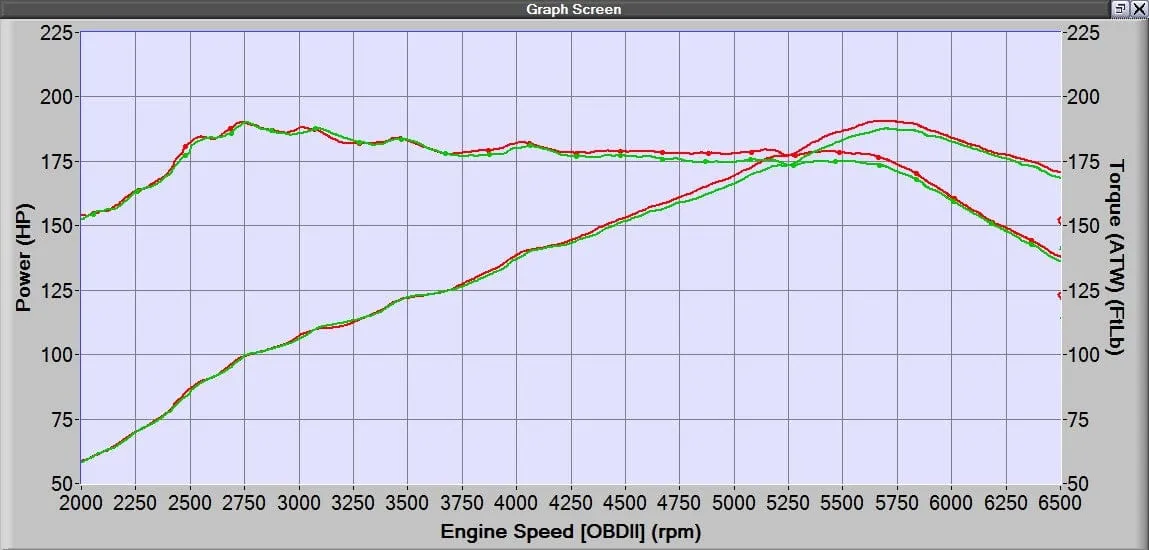 10th Gen Civic Cold Air Intake System