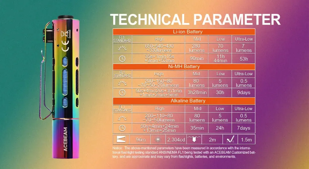 Acebeam Rider RX Rainbow