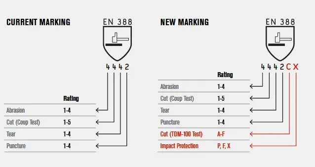 ANSI A2 Cut Resistant Safety Gloves | Micro-Foam Nitrile Coating | 18-Gauge Engineered Fiber | (12 Pairs)