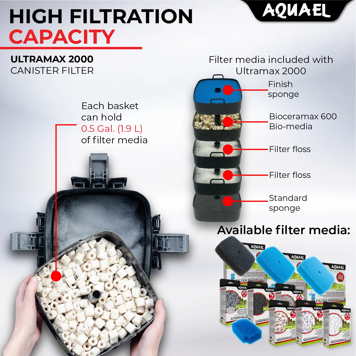 AQUAEL ULTRAMAX CANISTER FILTER