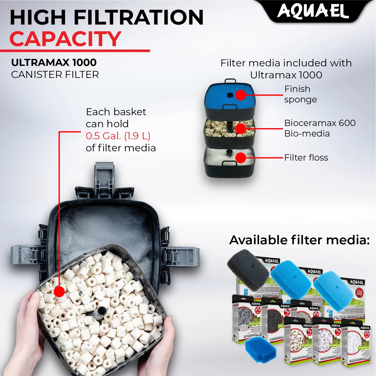 AQUAEL ULTRAMAX CANISTER FILTER