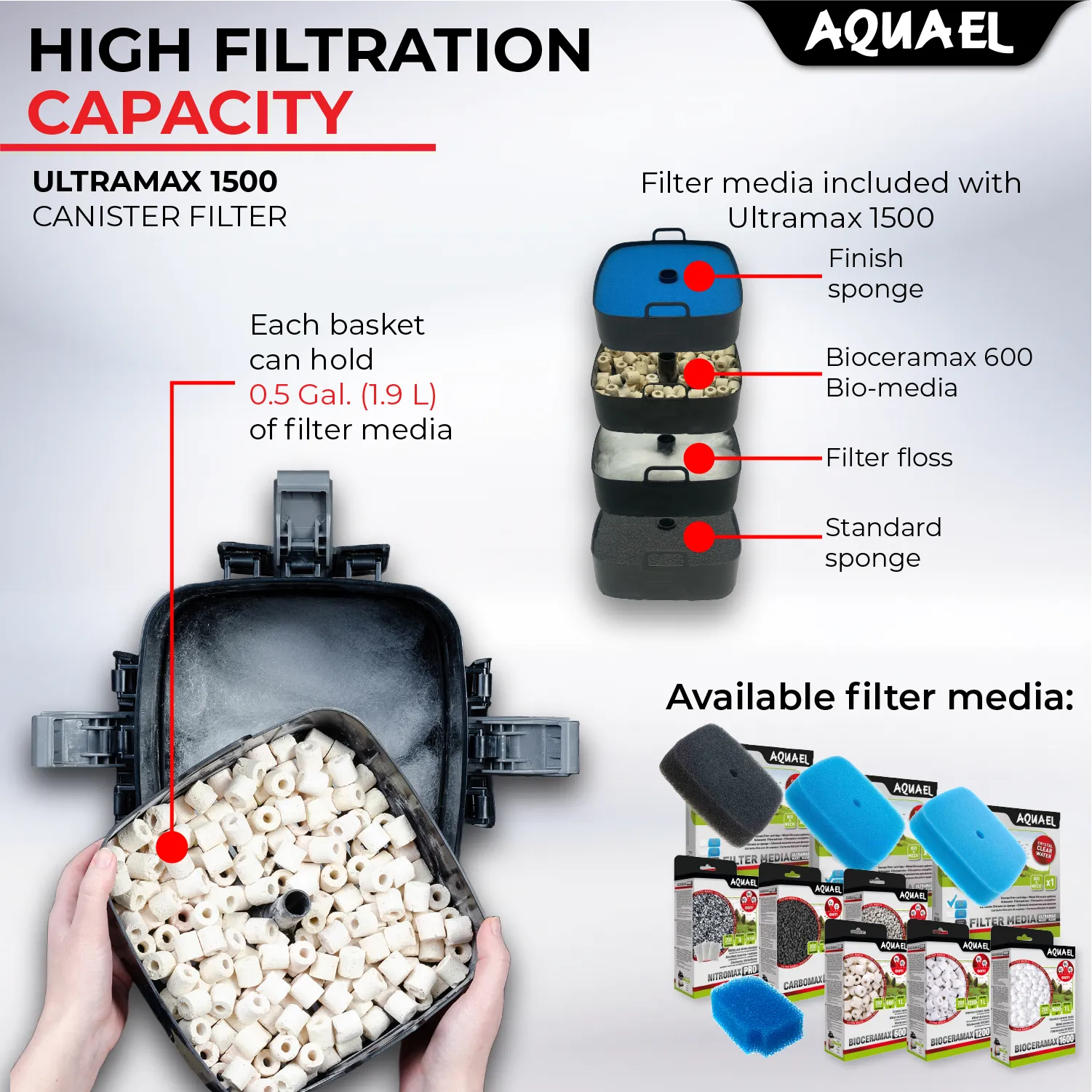 AQUAEL ULTRAMAX CANISTER FILTER