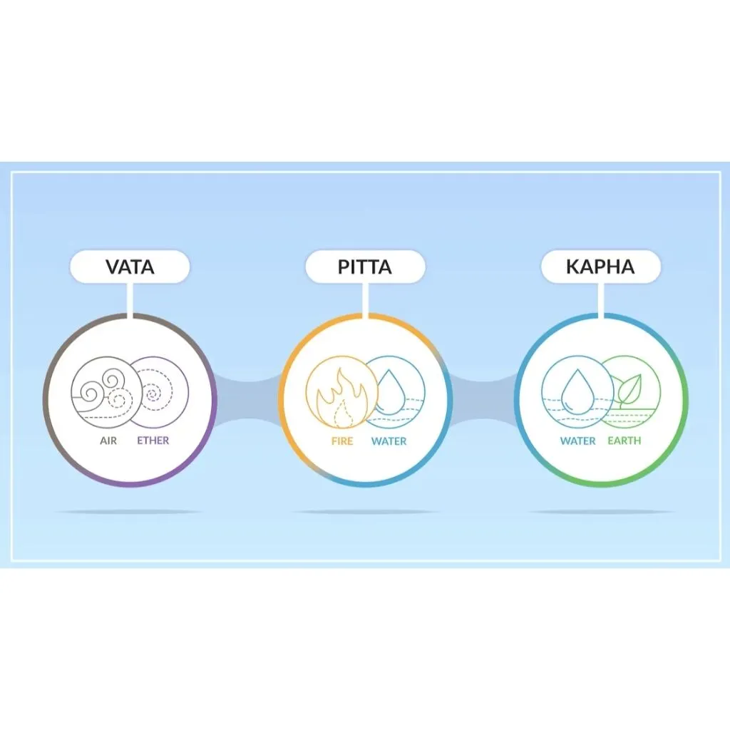 Ayurvedic Detox