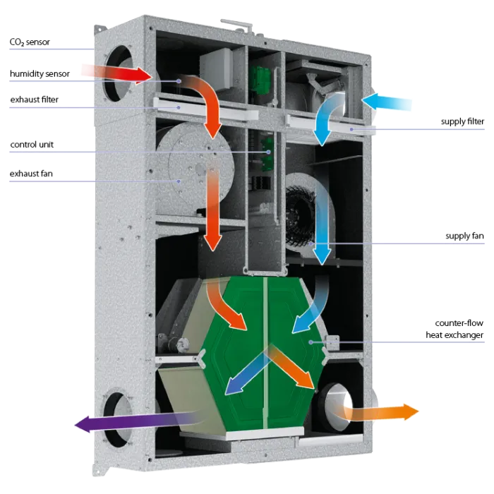Blauberg DE-CARBON-HYBRID De-Carbon Hybrid DeCentralised Heat Recovery Ventilator