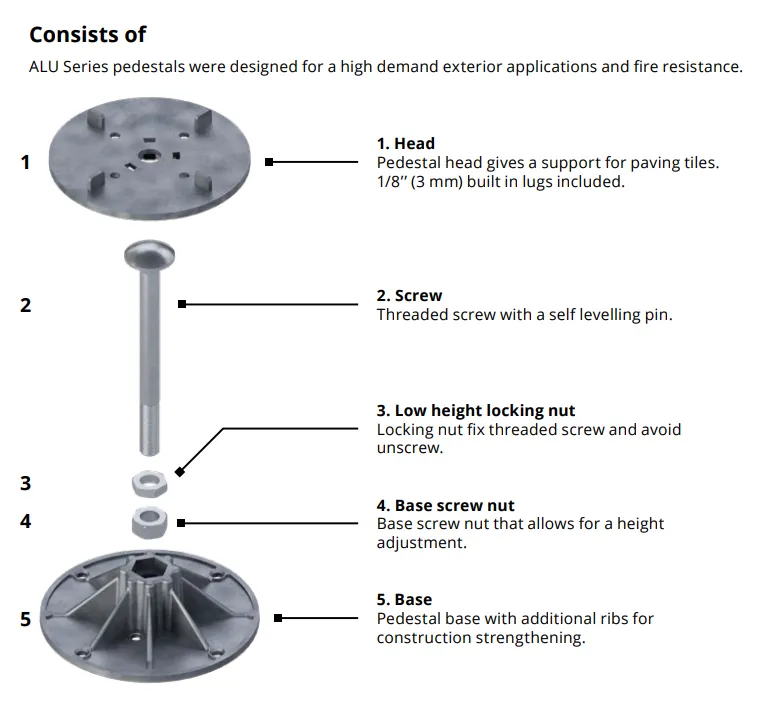 Castle Composites A1 Fire Rated ALU Adjustable Pedestals