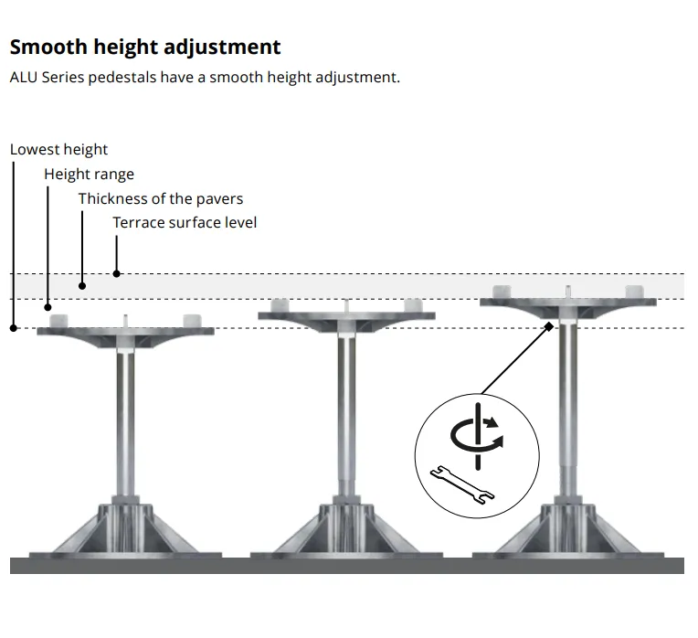 Castle Composites A1 Fire Rated ALU Adjustable Pedestals