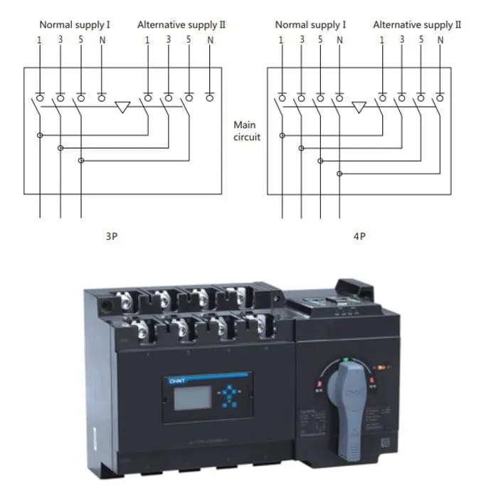 Chint 125A Automatic Transfer Switch - NXZ-125/4B