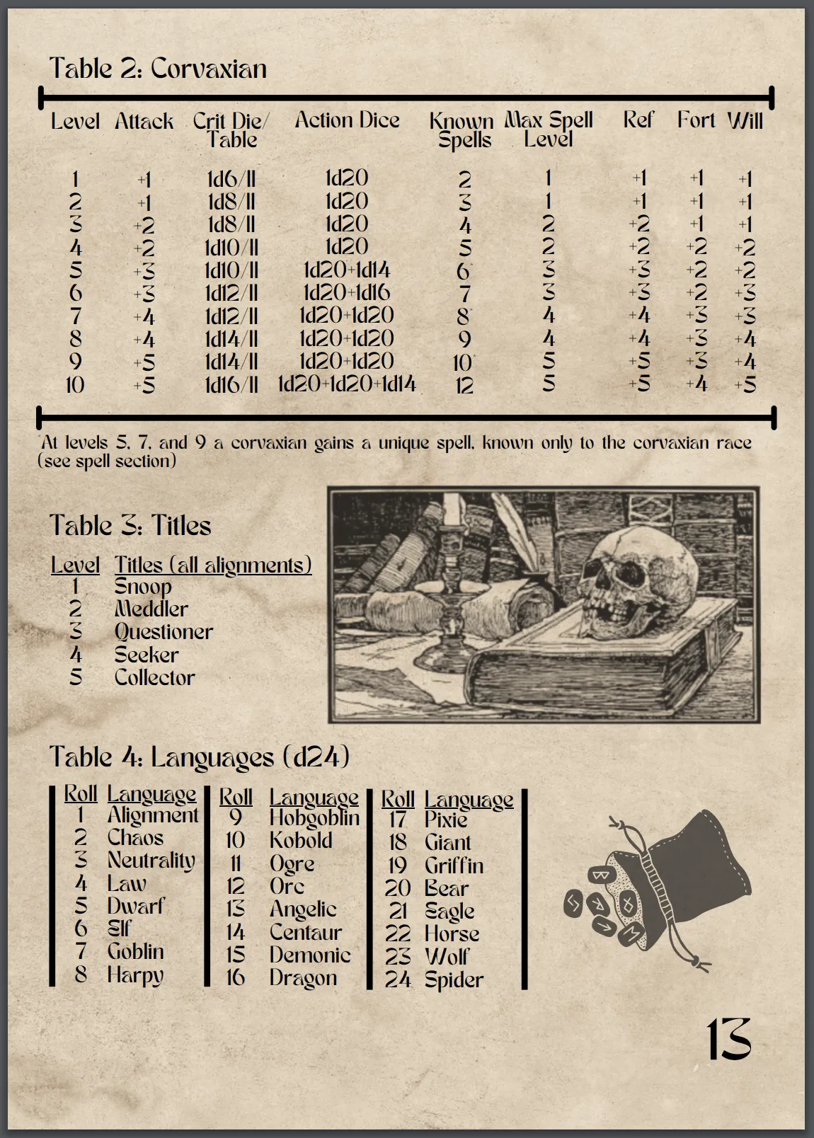 Corvaxian Codex   PDF