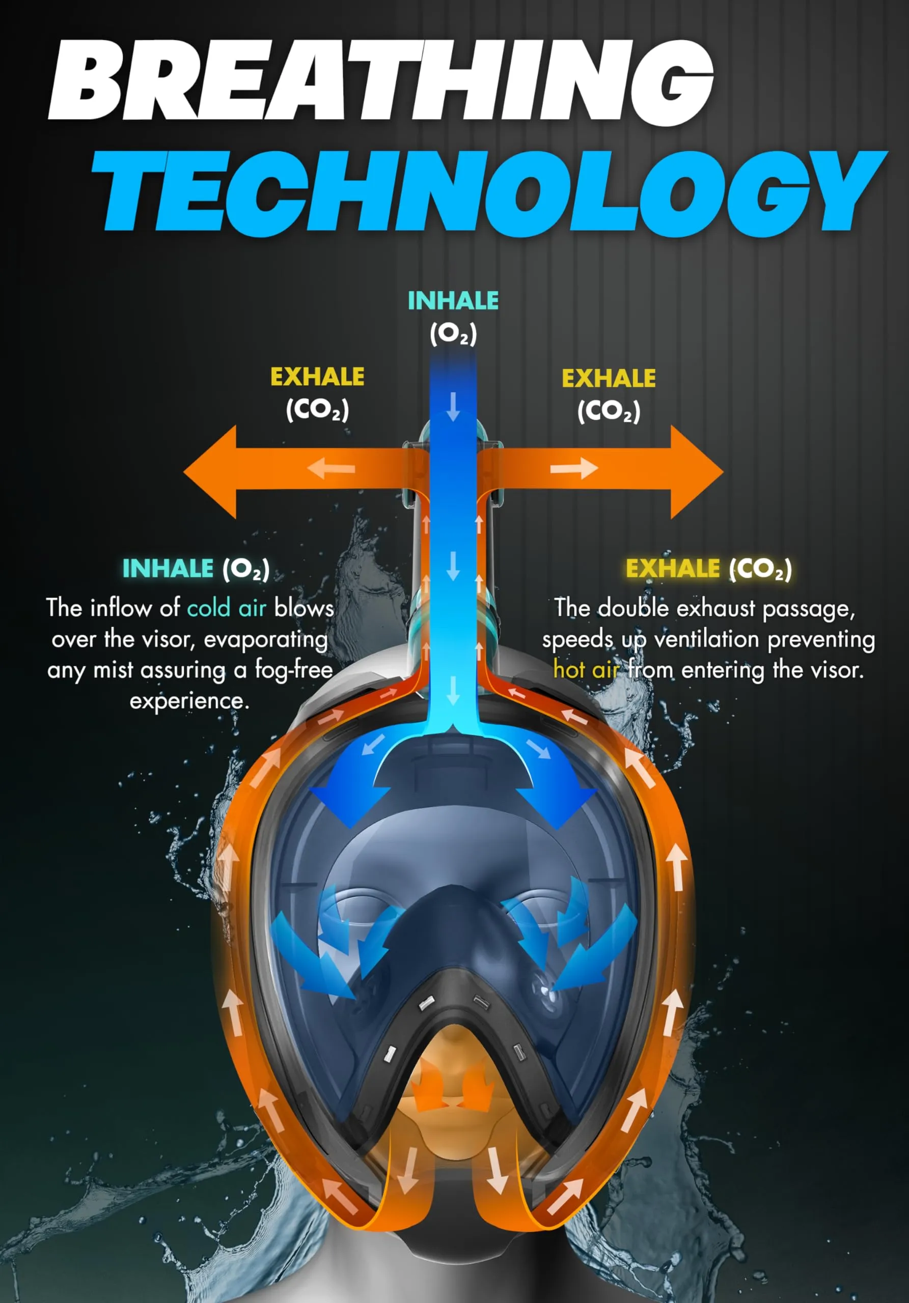 COZIA DESIGN Snorkeling Gear for Adults with Fins - Full Face Snorkel Mask and Swim Fins, 180° Panoramic View Snorkel Mask, Anti Fog and Anti Leak Adult Snorkel Set (Black)