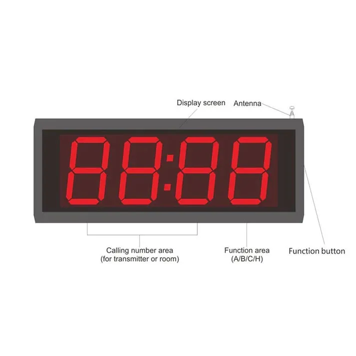 Crony ZJ-49EN Wireless Calling System 999-channel keyboard calling button YK500-1F Wireless Calling System
