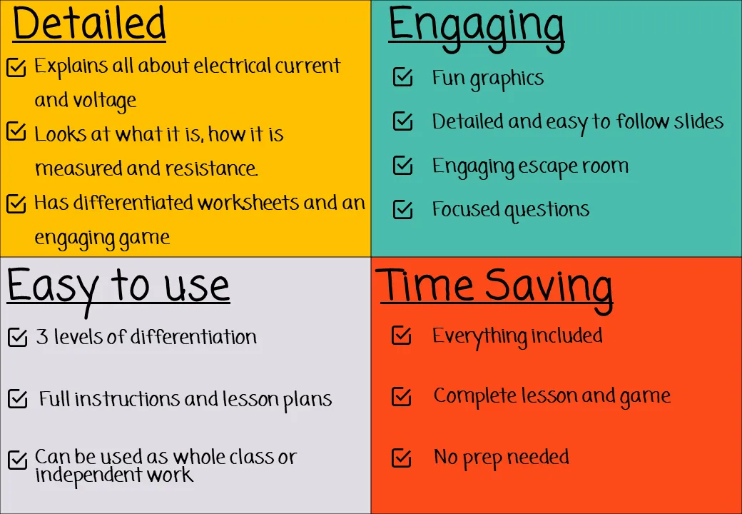 Current and Voltage Lesson and Escape Room Bundle