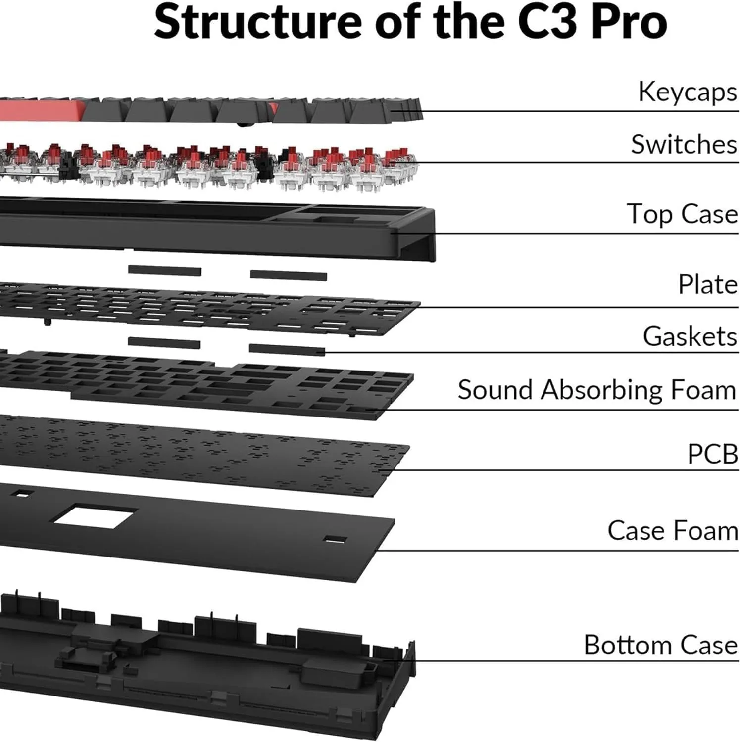 Custom Gaming Keyboard Programmable 87 Keys Compact TKL Layout