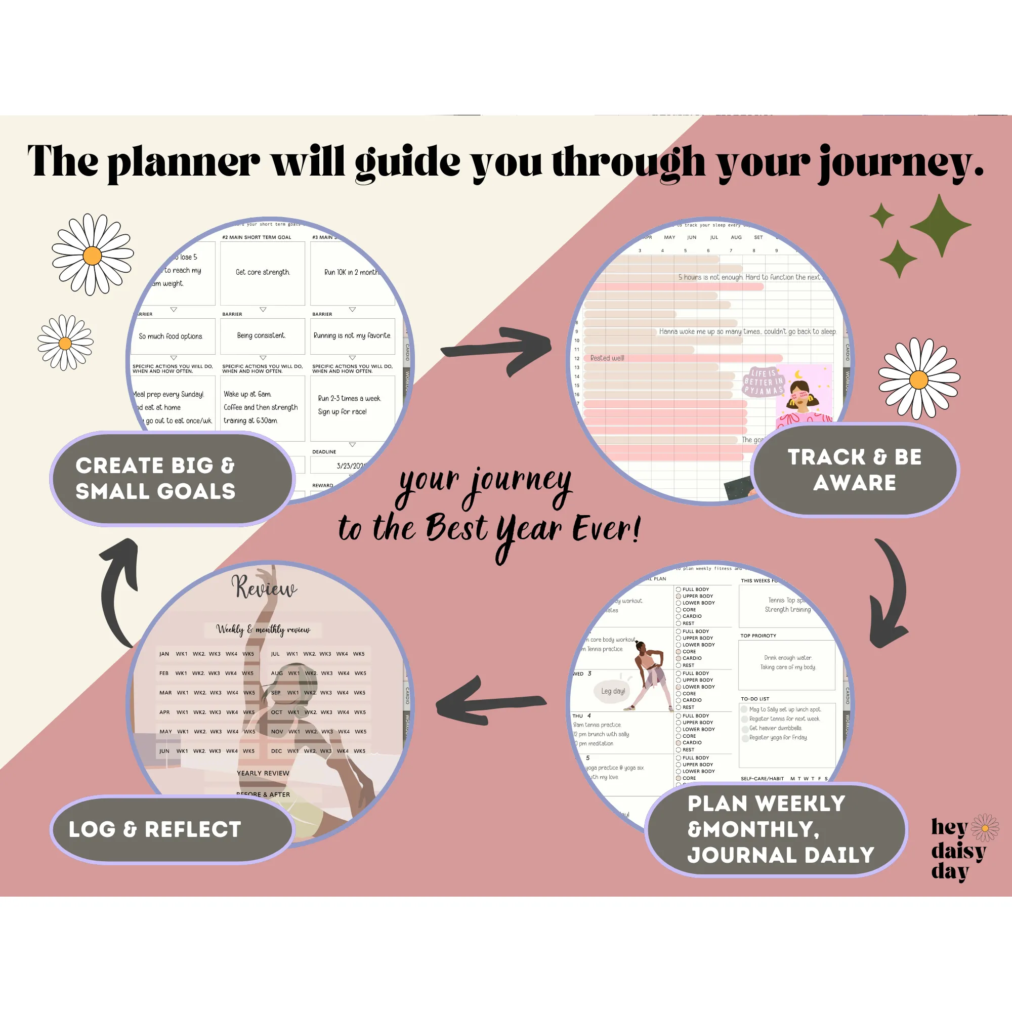 Digital Fitness Planner - Dear Body. I Love You.