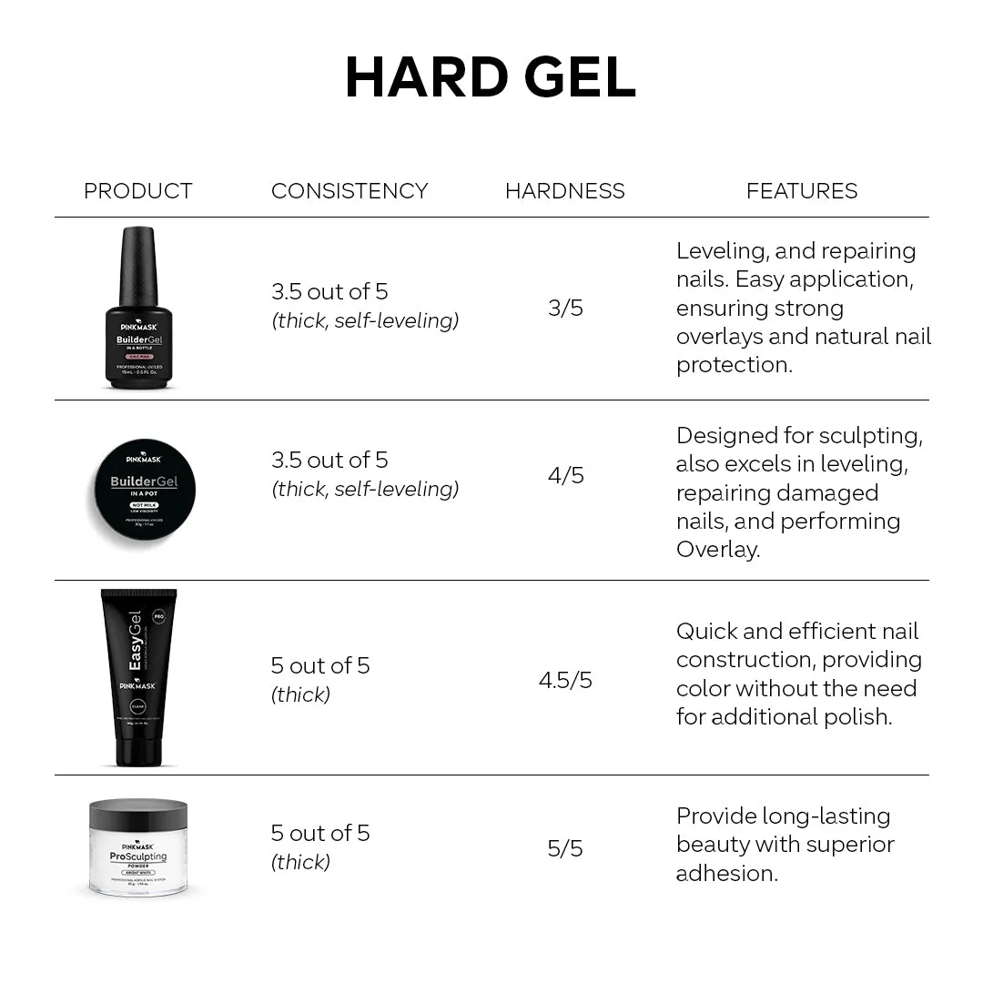 Easy Gel – Sparkly Blue - 2 oz