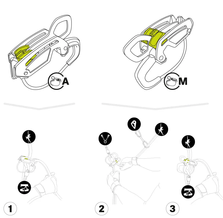 Edelrid Giga Jul Climbing Belay Device