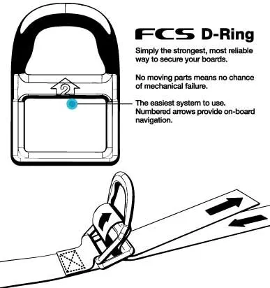 FCS Premium Soft Racks - Double