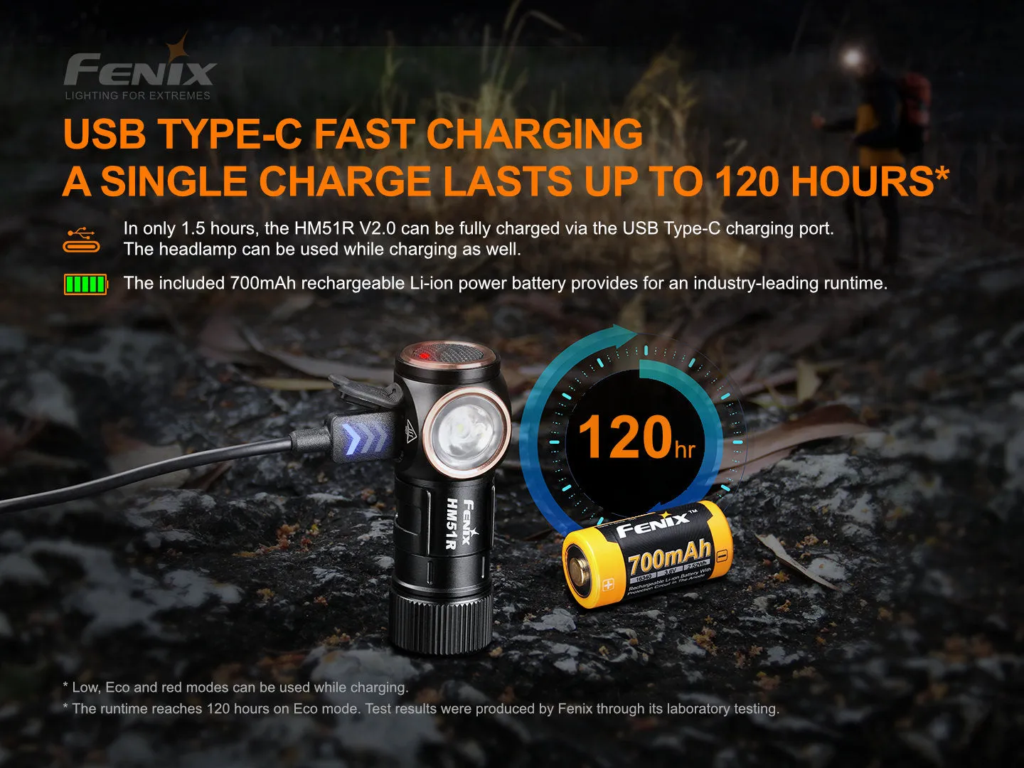 FENIX HM51R Ruby V2.0 RECHARGEABLE HEADLAMP - Full Black