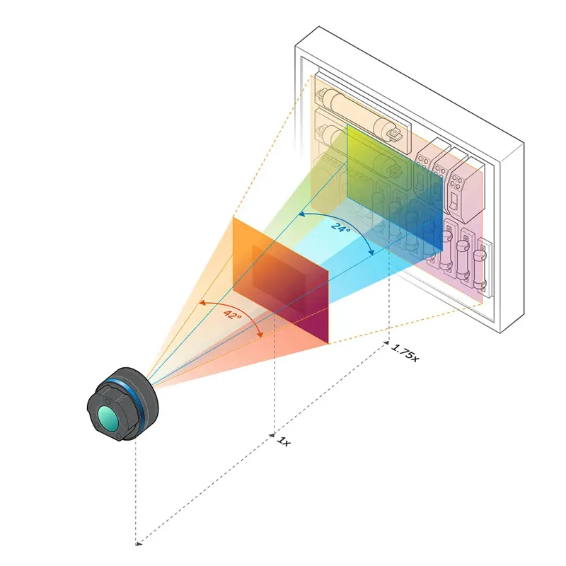 FLIR A500-SS-DFOV-42-24 Smart Sensor Fixed-Mount Thermal Imager 30 Hz 464 x 348 FlexView DFOV 42°/24° Lens -4° to 2732°F
