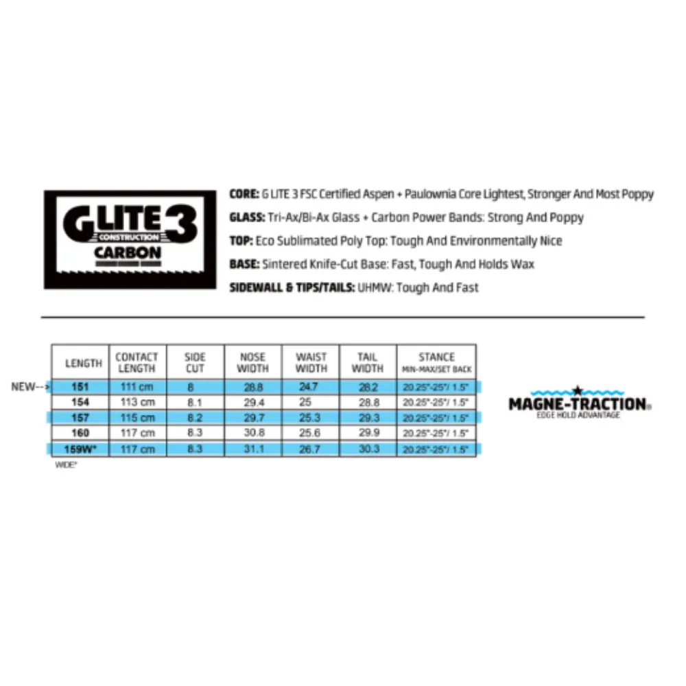 GNU Hyper Men's Snowboard