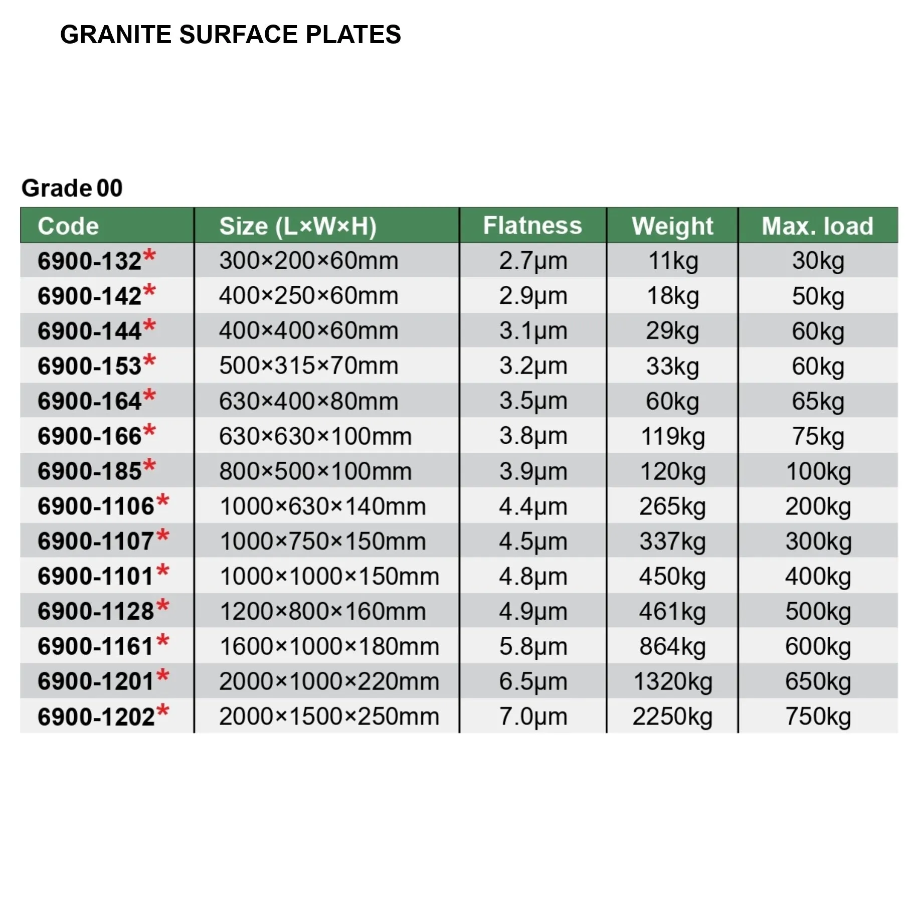 Insize Granite Surface Plate 400x250x60mm Range Series 6900-142