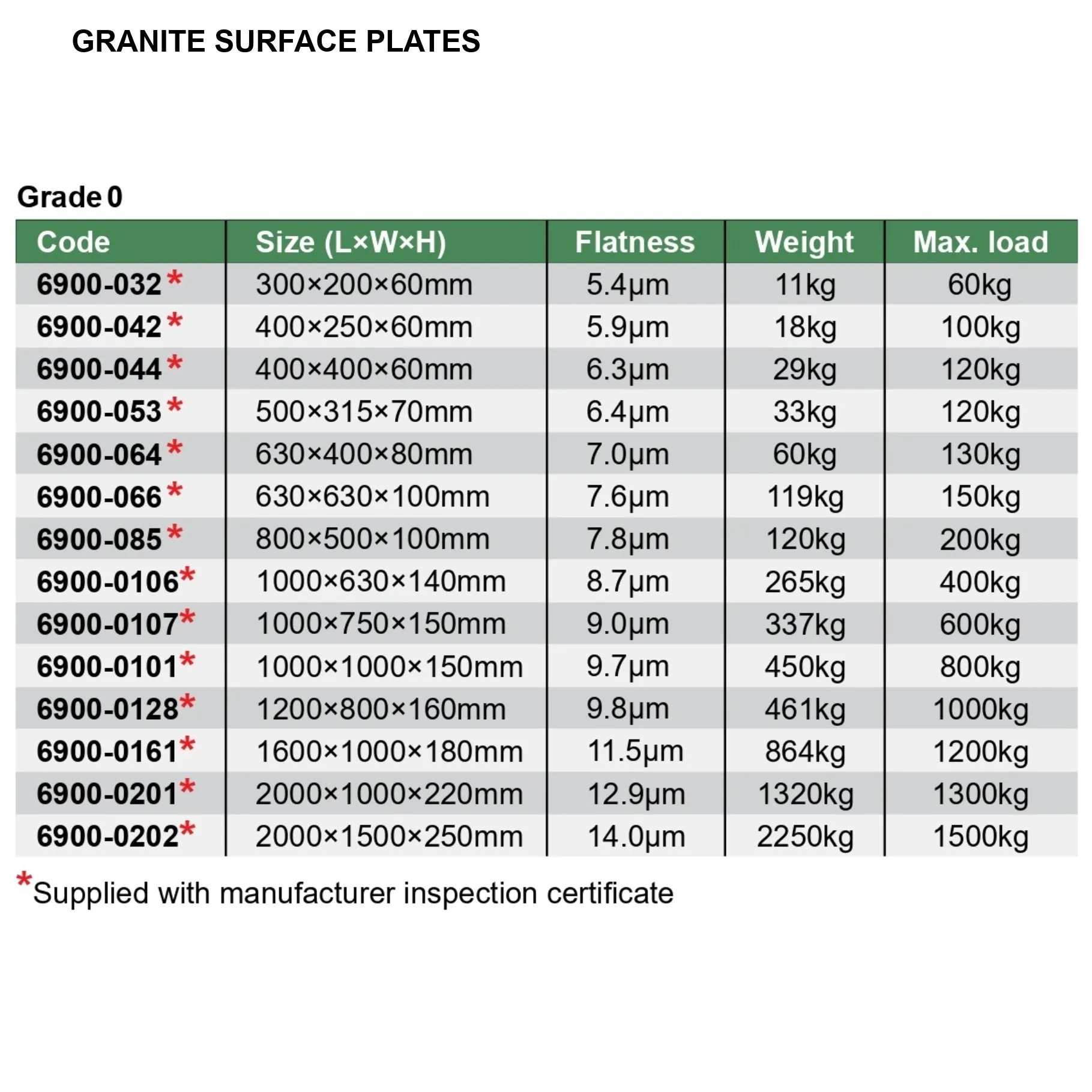 Insize Granite Surface Plate 400x250x60mm Range Series 6900-142