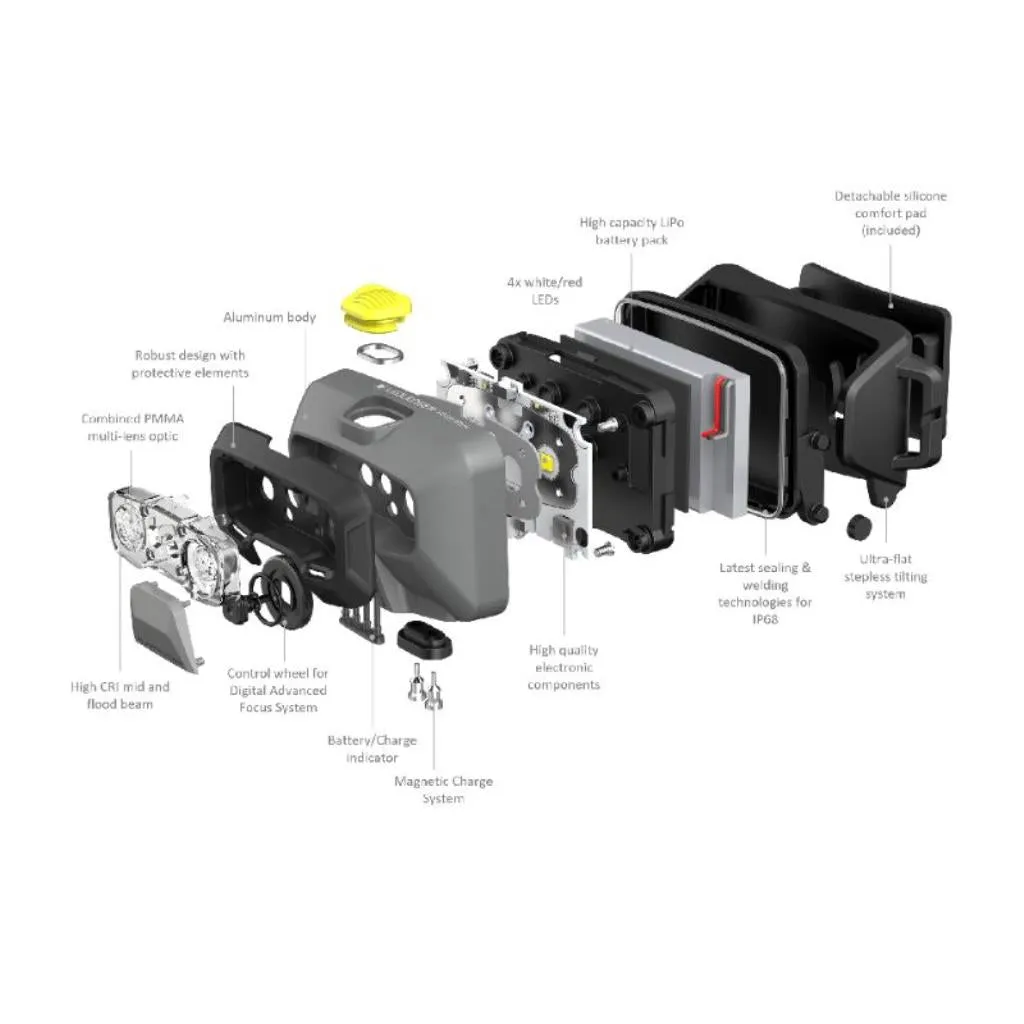 Ledlenser HF6R 800 Lumen Rechargeable Work Headlamp