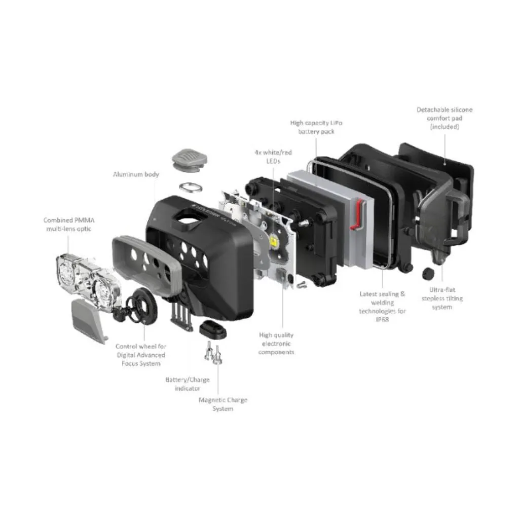 Ledlenser HF6R Core 800Lumen Rechargeable Headlamp