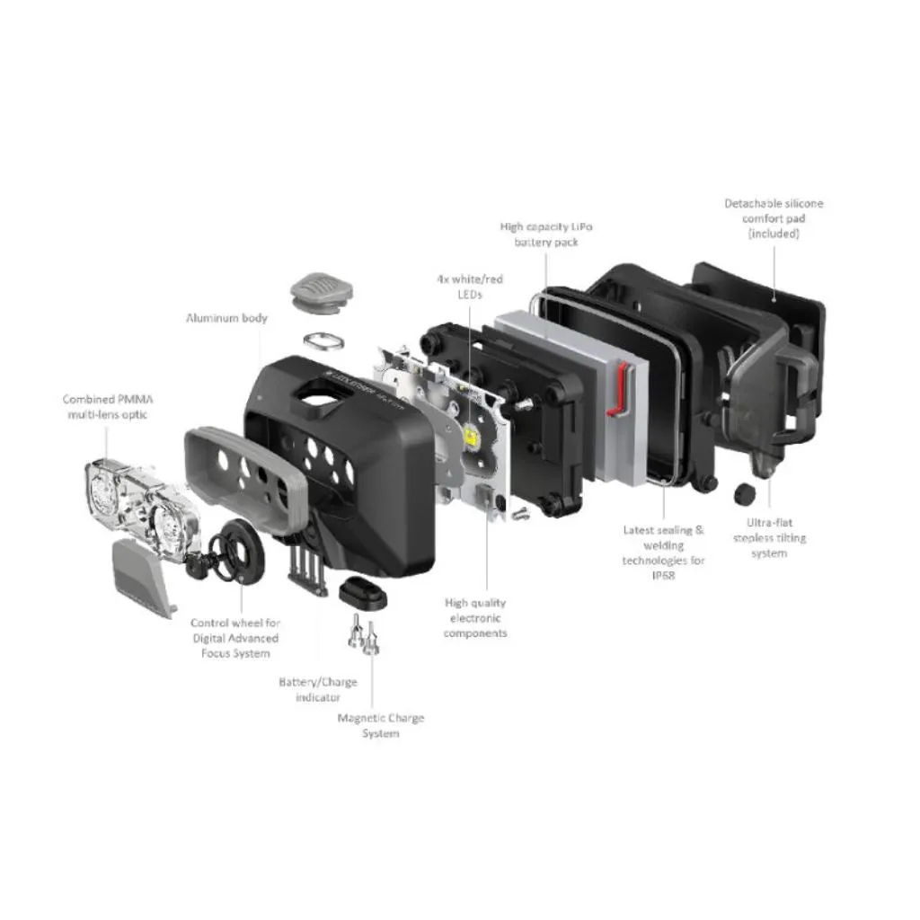 Ledlenser HF6R Core Headlamp (Colour Options)