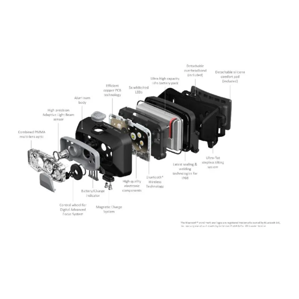 Ledlenser HF8R Core Headlamp (Black)