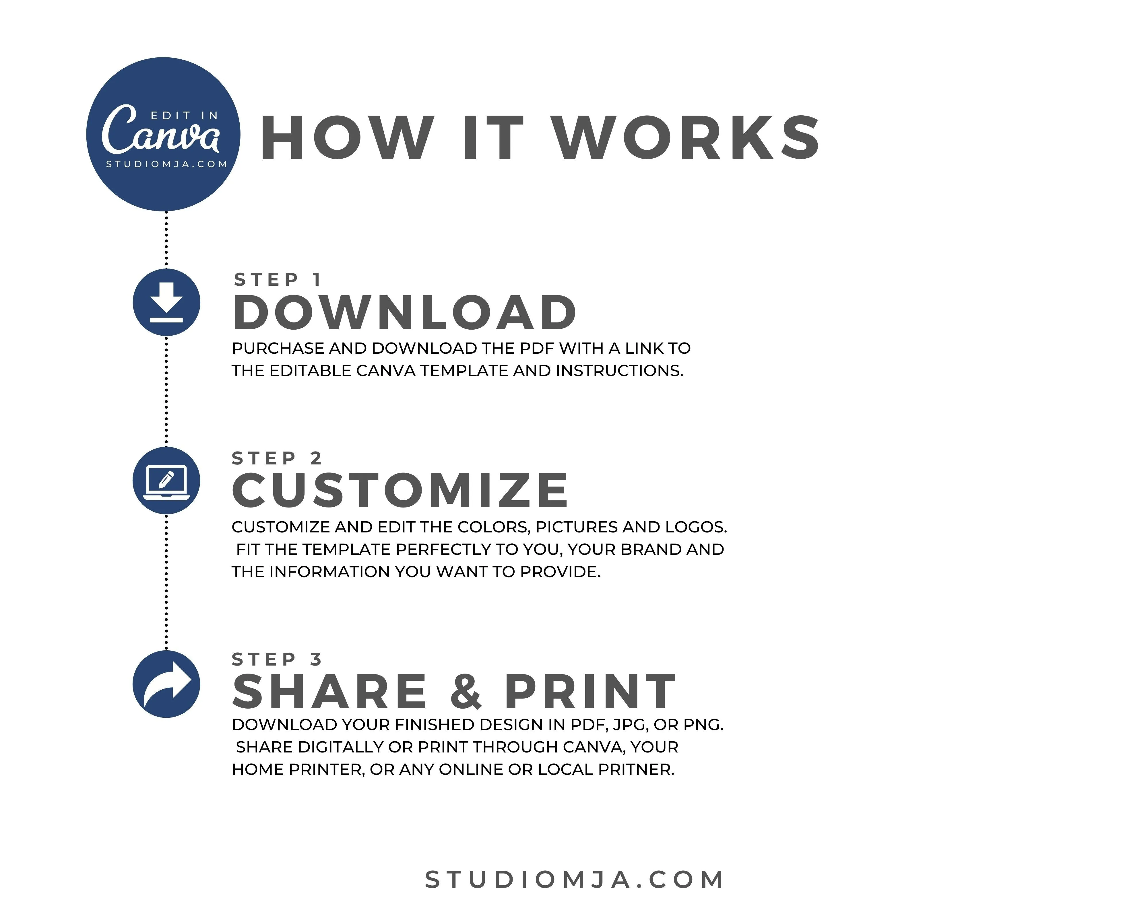 Listing Management Checklist Bundle