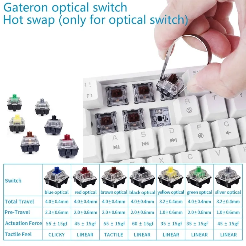 Mechanical Gaming Keyboard with Optical Switches