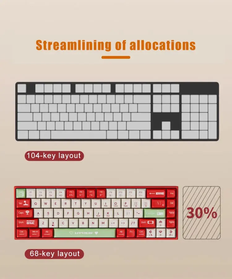 Mechanical Keyboard Gaming Wired Compact 68 Keys