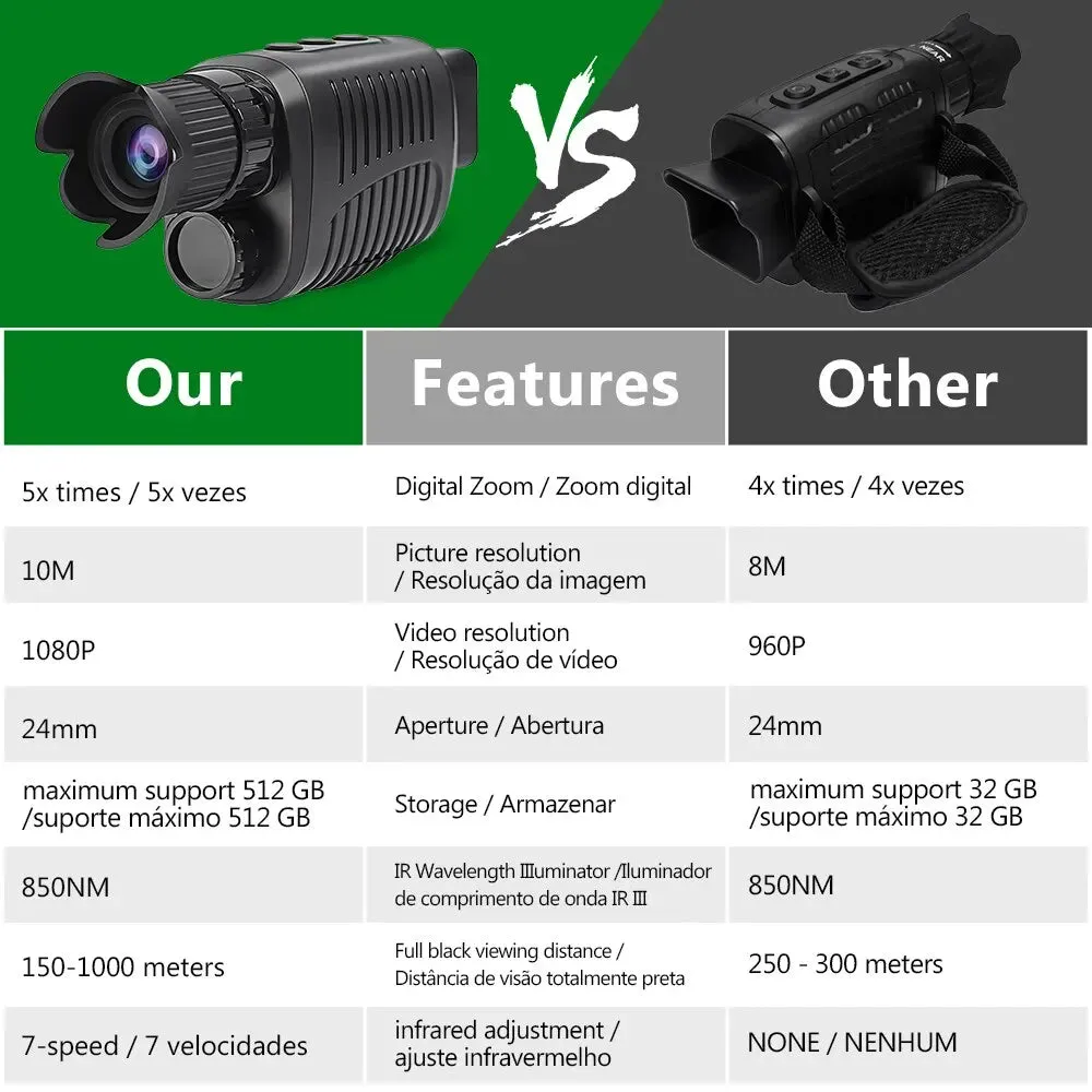 Monocular Night Vision 1080P HD Infrared Camera 5X Digital Light Zoom Telescope