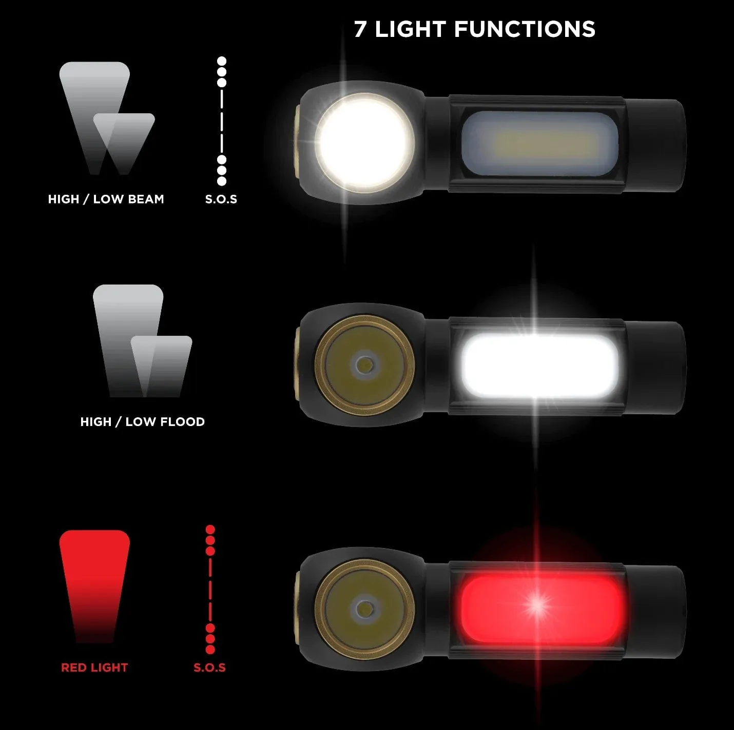National Geographic Rechargeable LED Headlight - 80-82000