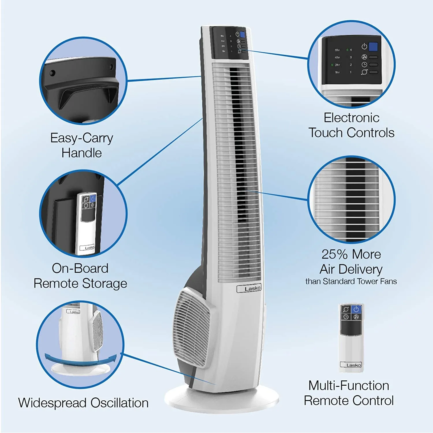 New in box! Lasko T38400 Electric Oscillating Hybrid Tower Fan with Timer and Remote Control for Indoor, Bedroom and Home Office Use, 38 Inch, White Black