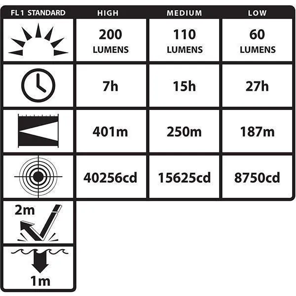 Nightstick INTRANT Intrinsically Safe Dual-Light Angle Light