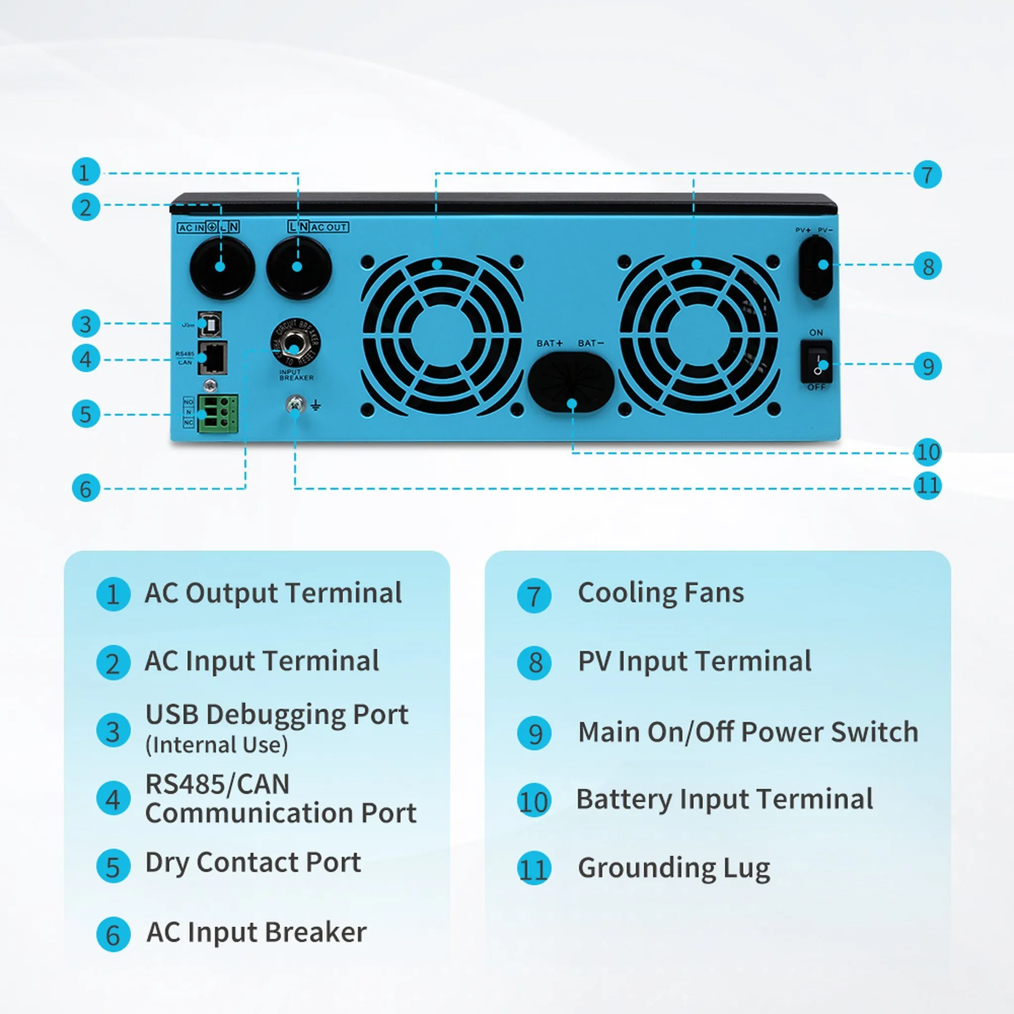 Renogy 48V 3500W Solar Inverter Charger