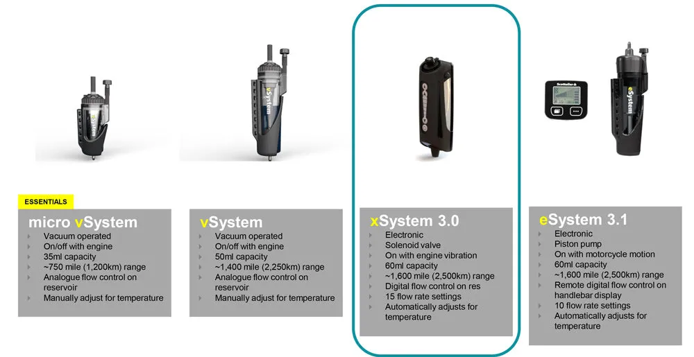 Scottoiler - xSystem 3.0