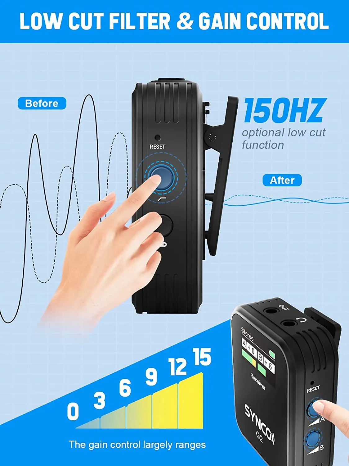 SYNCO G2(A2) 2.4G Lavalier Dual Transmitter & 1 Receiver Lapel Wireless Mic for Smartphone, Camera Vlog Streaming