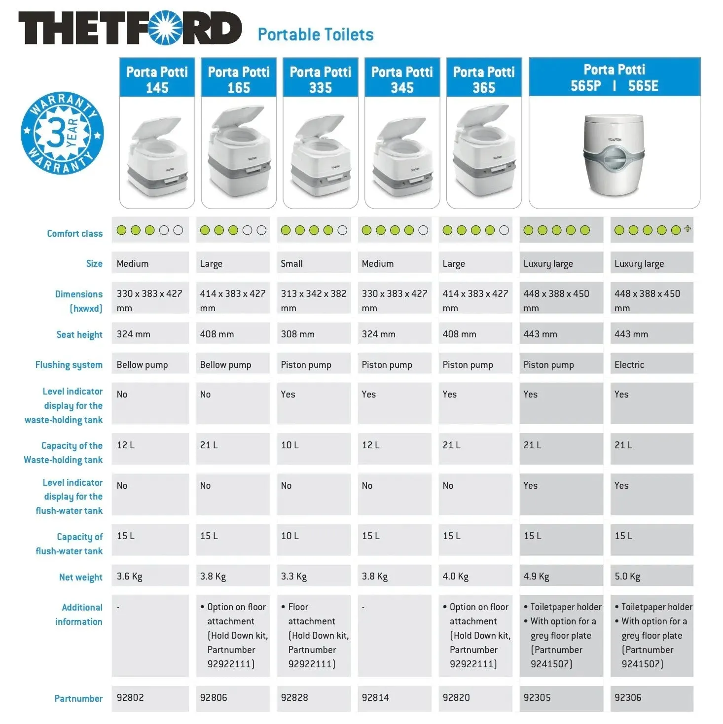 Thetford Porti Potti 565P Portable Toilet