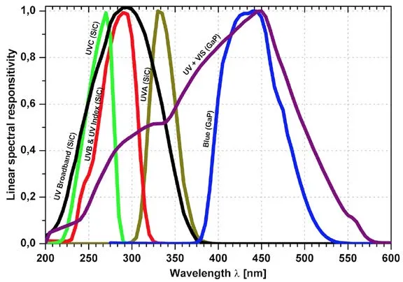 UV-Water-G3/4