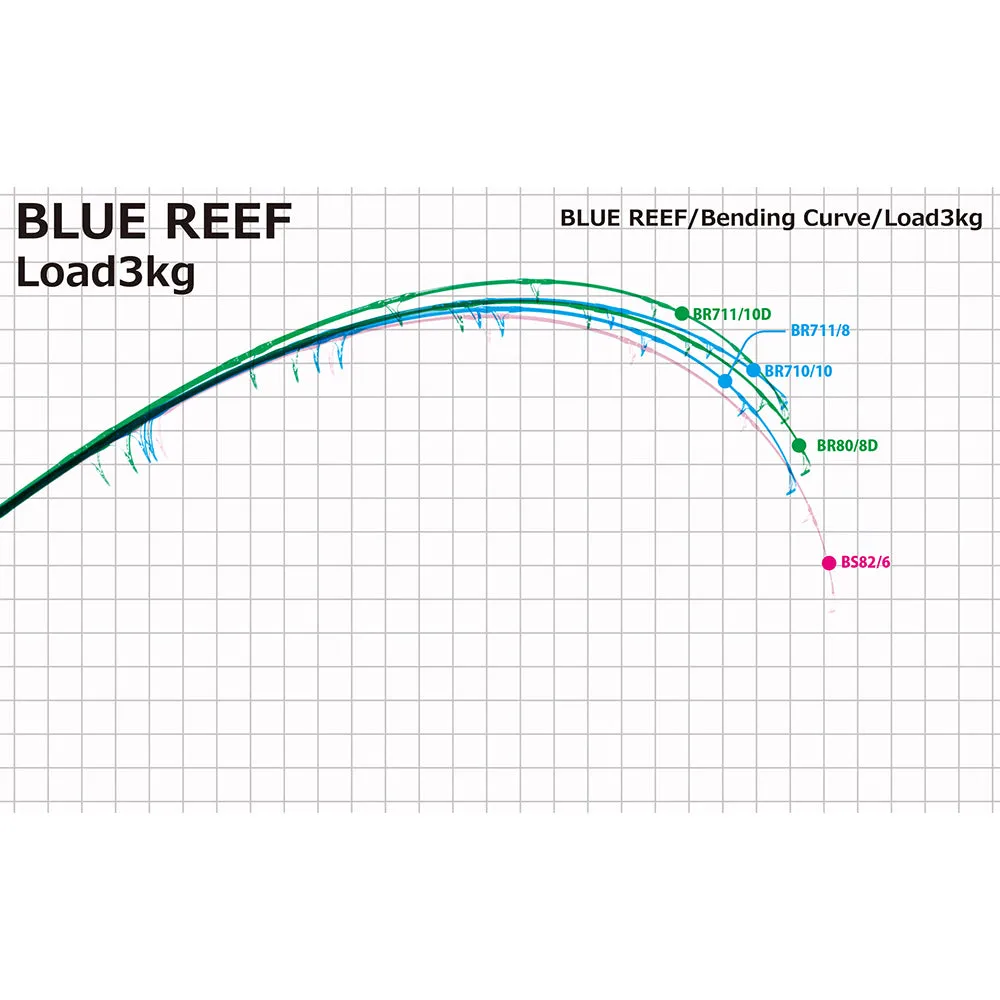 Yamaga Blanks Blue Reef GT Game Series