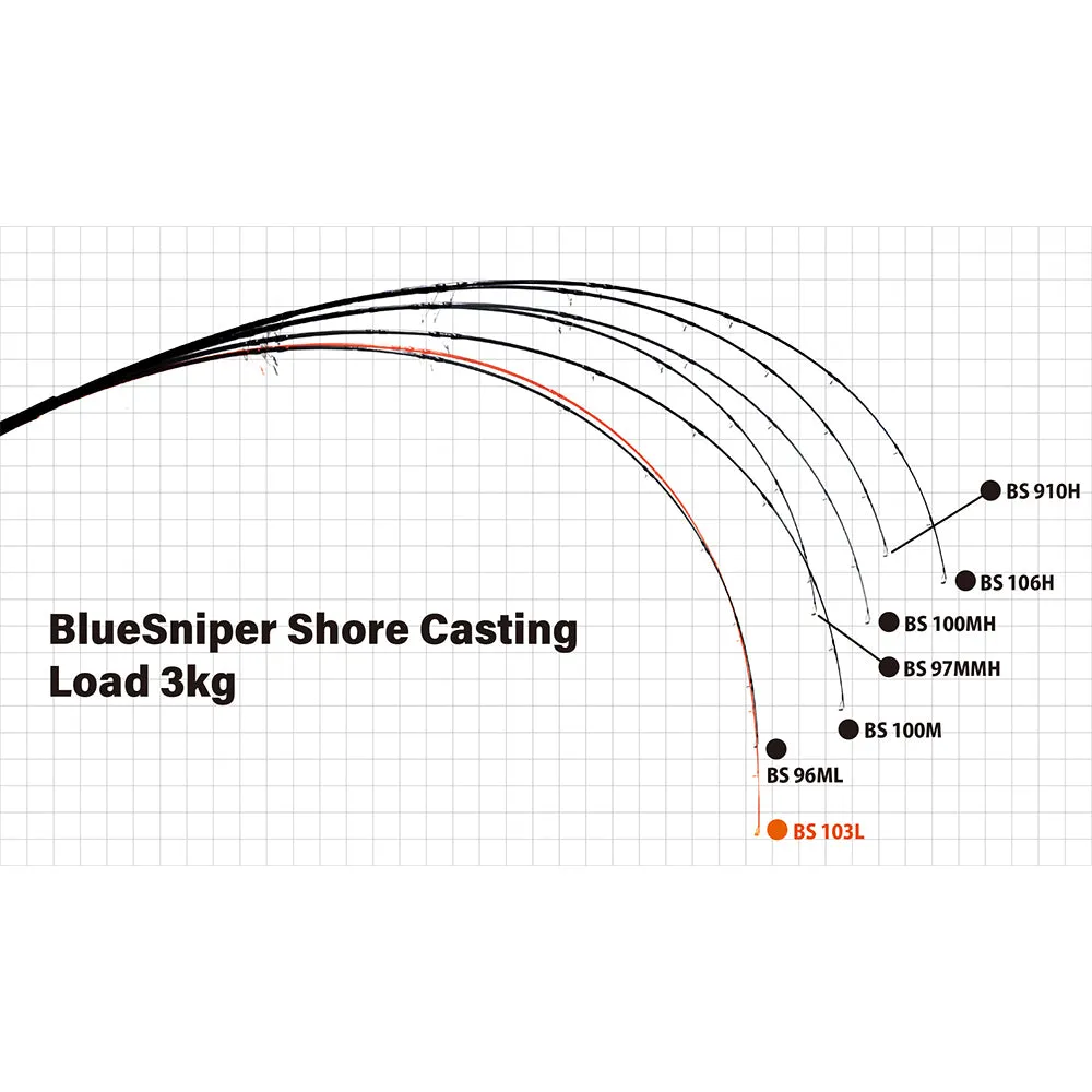 Yamaga Blanks Blue Sniper Shore Casting